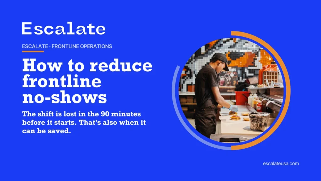 Escalate: the shift is lost in the 90 minutes before it starts, and that is also when it can be saved