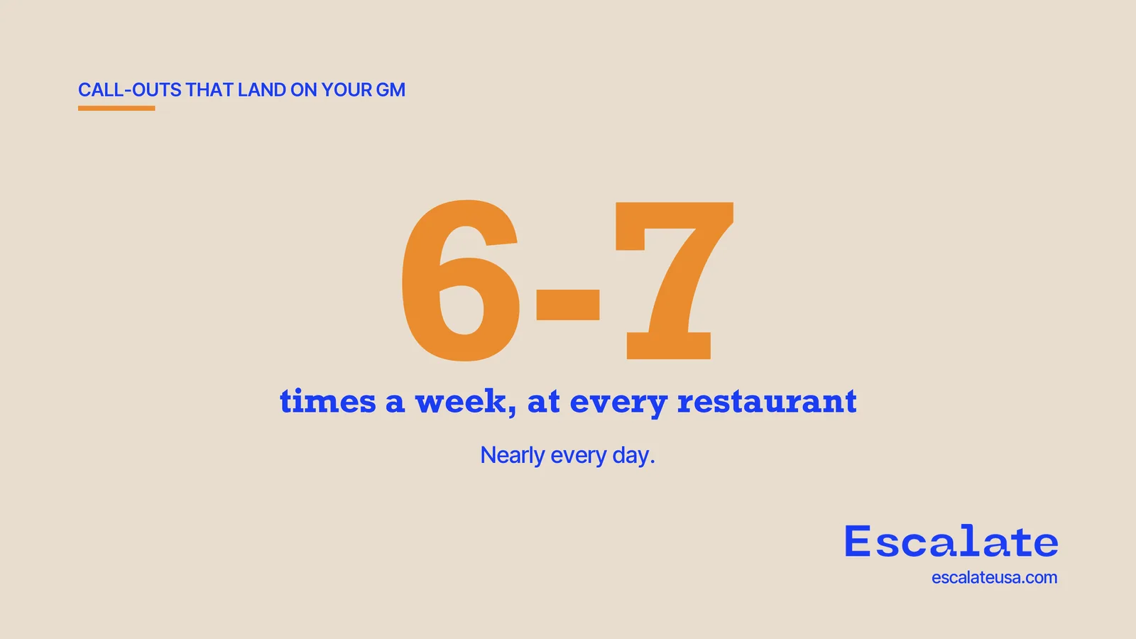 Call-outs reach a general manager six or seven times a week at every restaurant