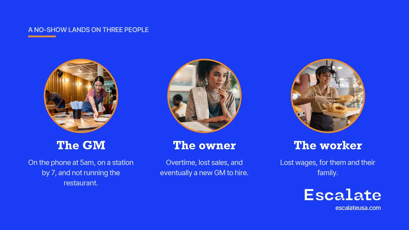 A call-out costs the general manager, the owner and the worker